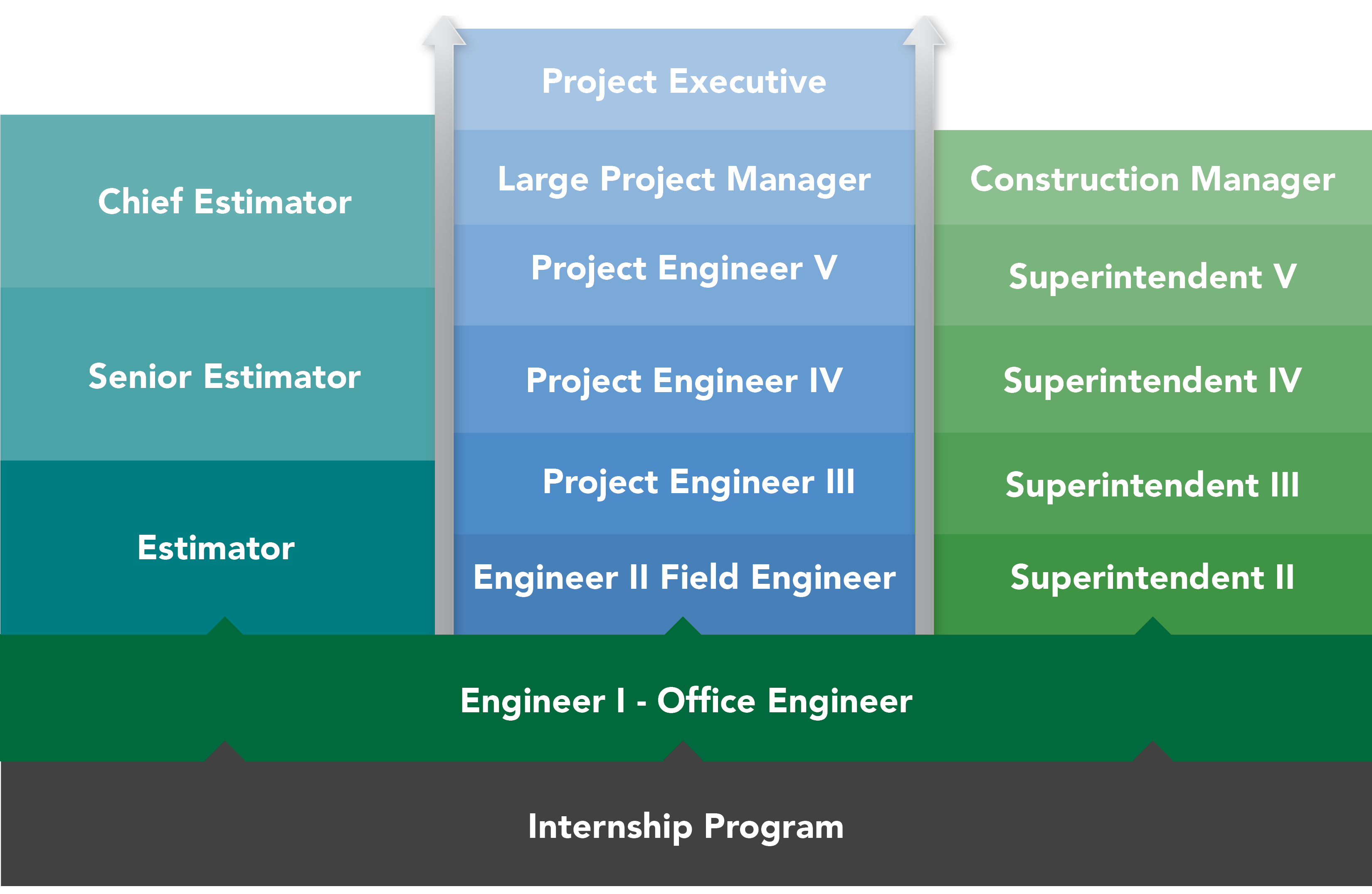 Career Path