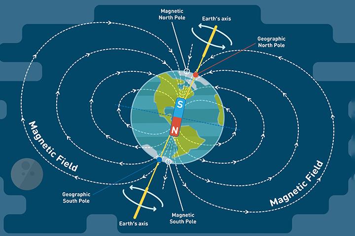 Magnetic Surveys