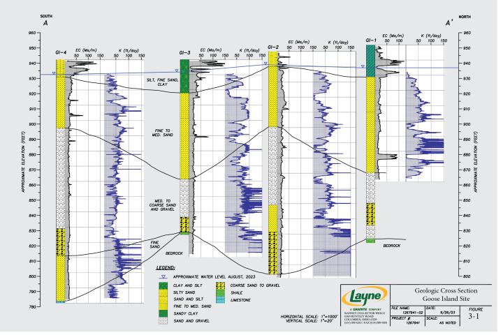 AQUIFER CHARACTERIZATION